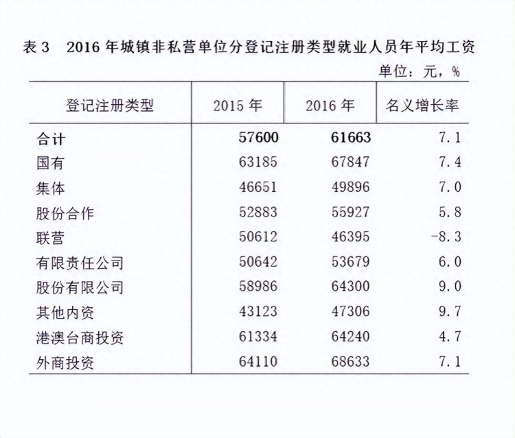 海南职工工资待遇揭秘：每月辛苦工作到手3300元够用吗