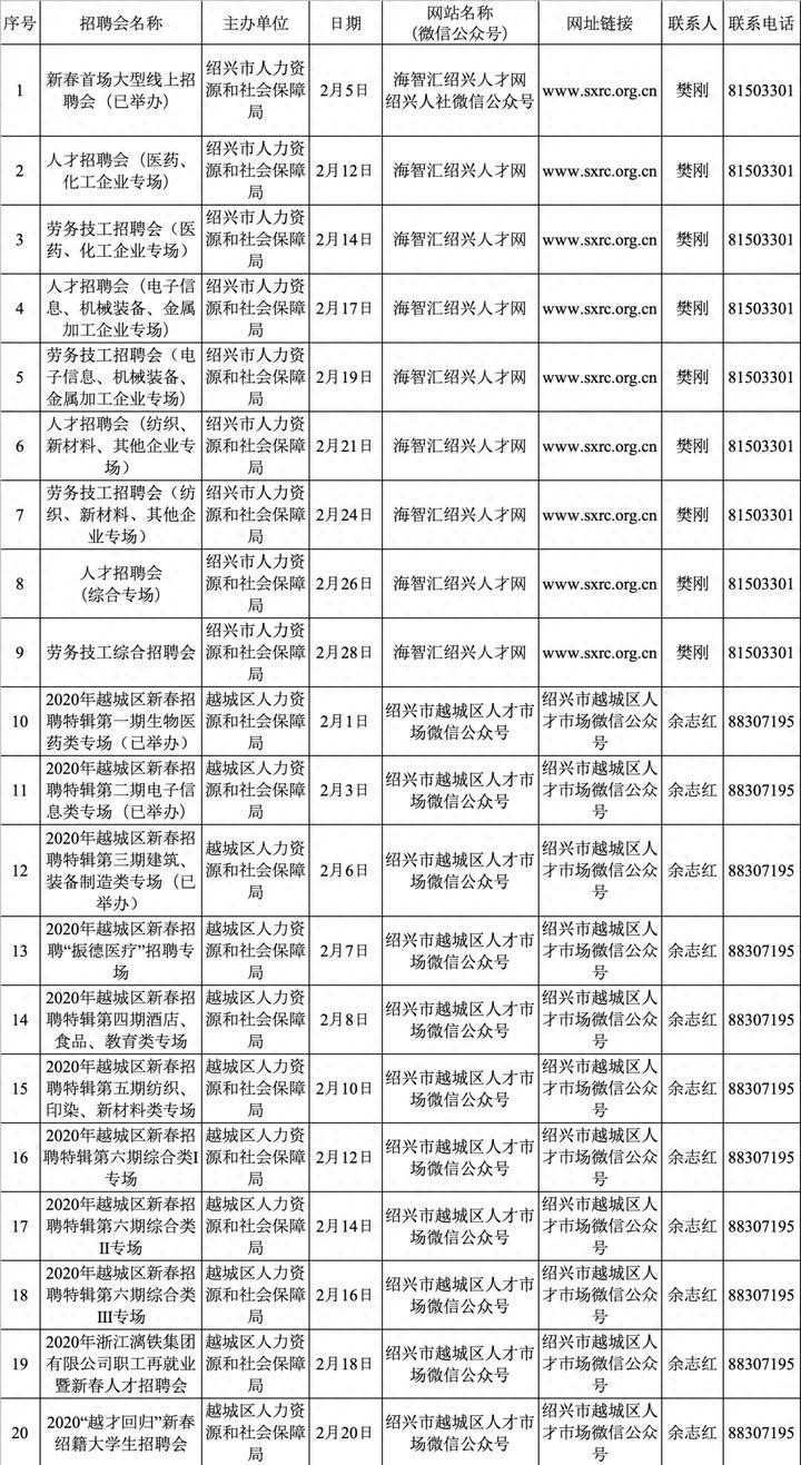 72场！绍兴人社助企战‘疫’线上招聘持续来袭