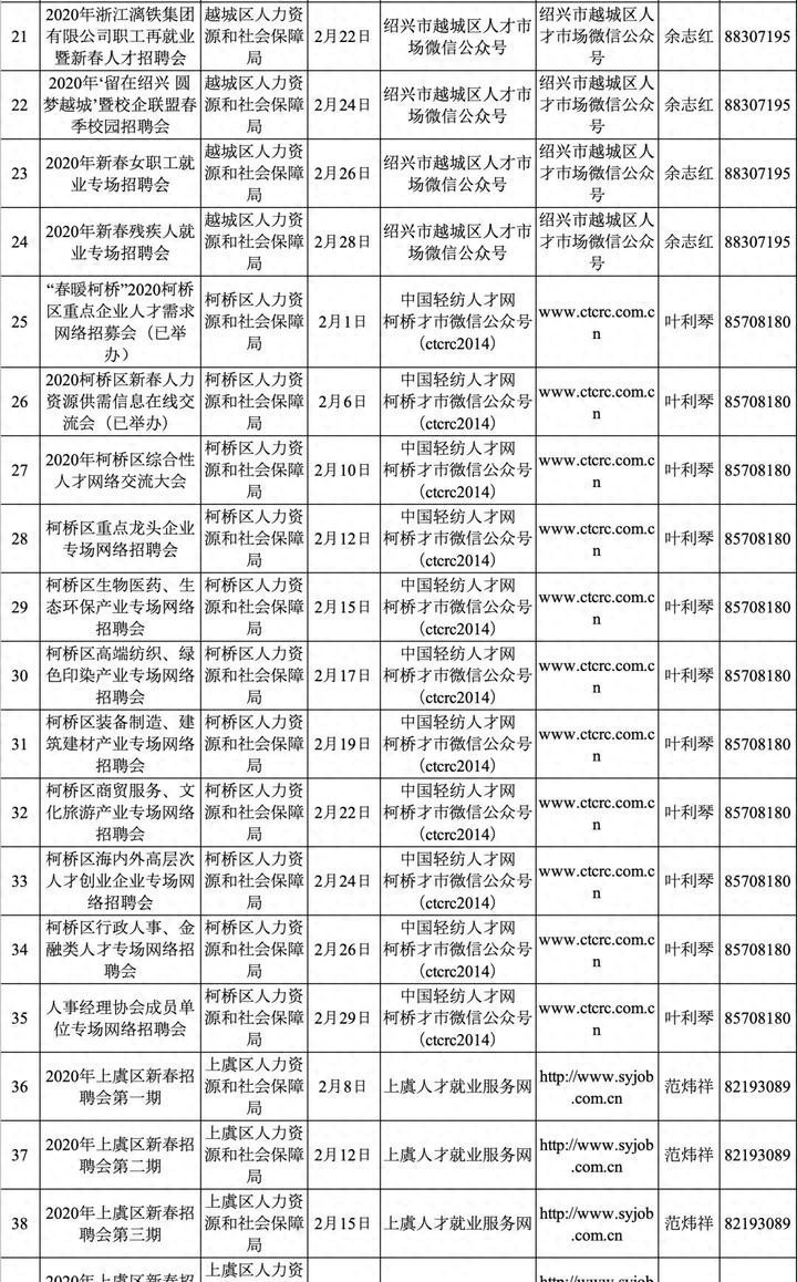 72场！绍兴人社助企战‘疫’线上招聘持续来袭