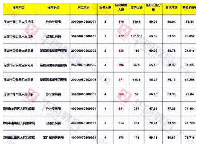 辽宁职工工资待遇揭秘：每月辛苦工作到手2400元够用吗