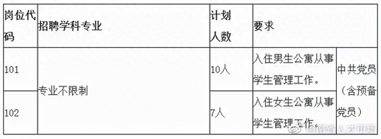 专业不限洛阳职业技术学院2021年公开招聘思想政治辅导员17人