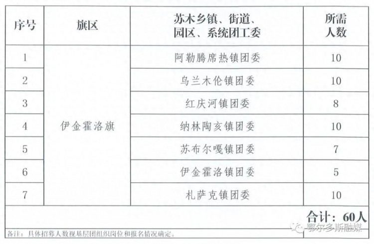 招募300名左右！鄂尔多斯籍在校大学生看过来→