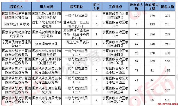 老公发工资了在银川这个大城市当公务员你猜工资多少