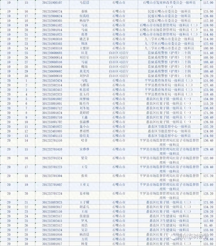 老公发工资了在银川这个大城市当公务员你猜工资多少