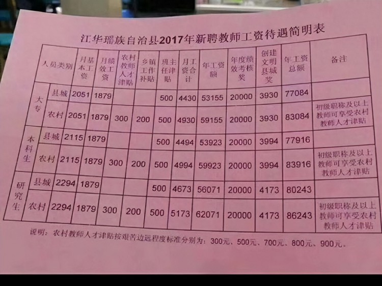 今天发工资了在山西阳泉一名英语老师工资有多少