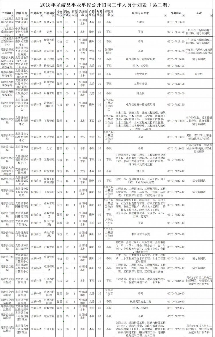 衢州城投集团一批事业单位招人啦！76个岗位等你来