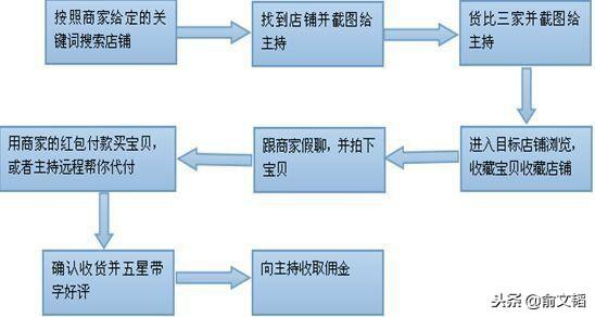 亲身经历教你怎么做淘宝网上兼职赚钱日结真相惊人