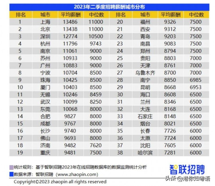 你知道香港这些高薪又冷门的兼职吗