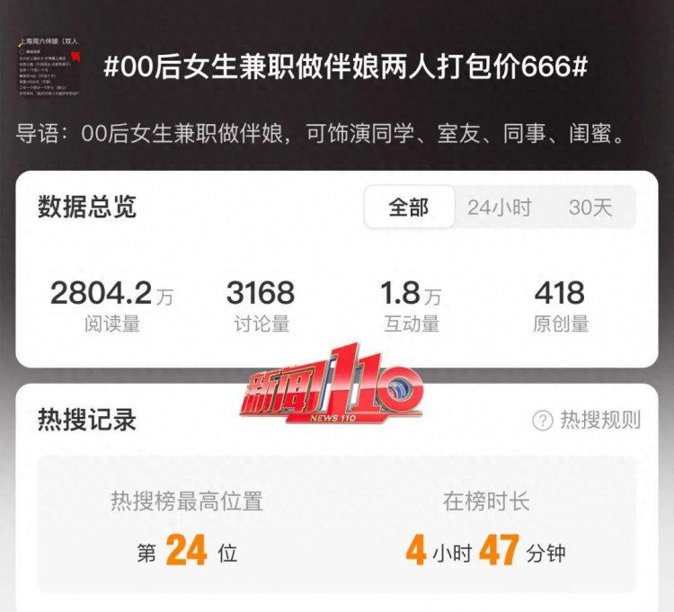 福州姑娘兼职每天能赚300元！网友：思路打开了！律师却说……