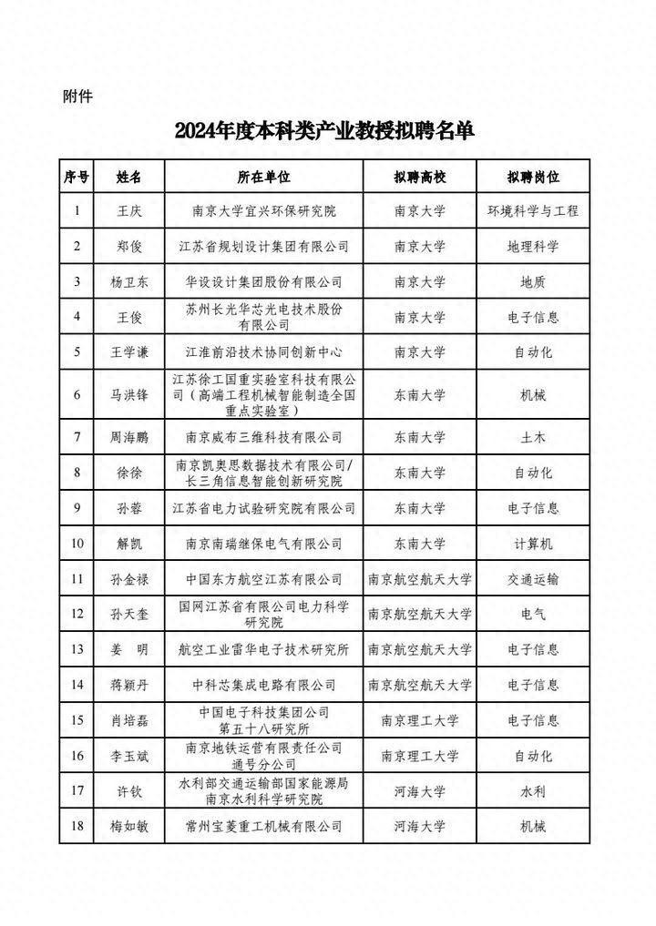 200人！江苏省教育厅公示本科类产业教授兼职选聘结果